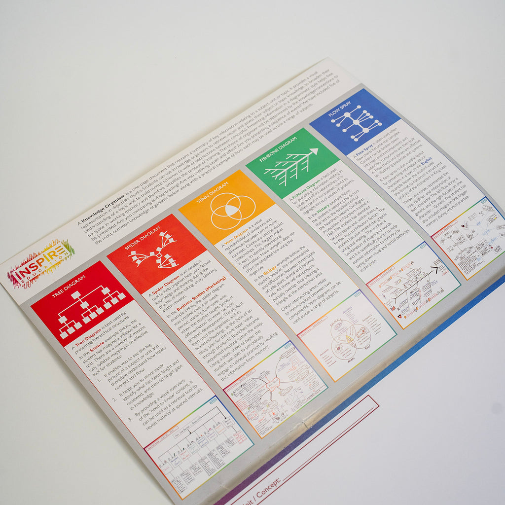 A3 Study Map Pad
