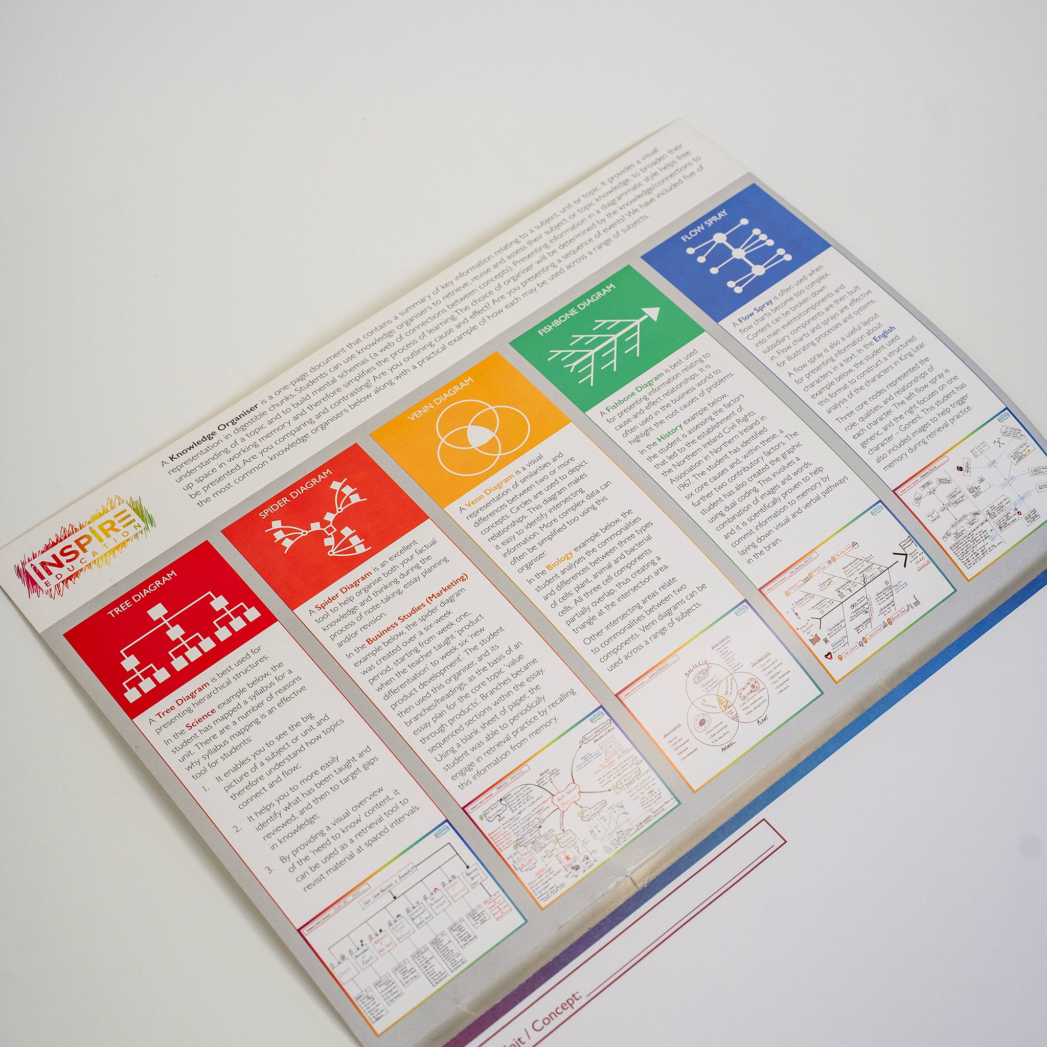 A3 Study Map Pad